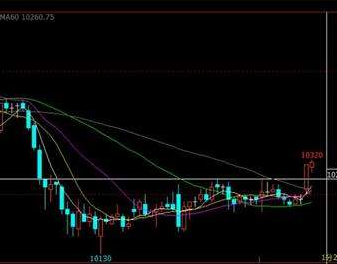 实用的短线选股方法