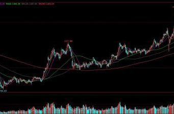 最简单炒股方法