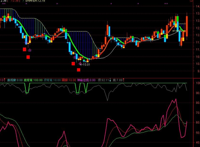 短线炒股选股指标公式