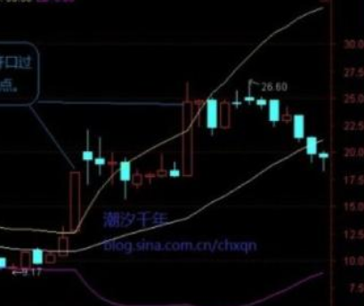 强势股交易技巧