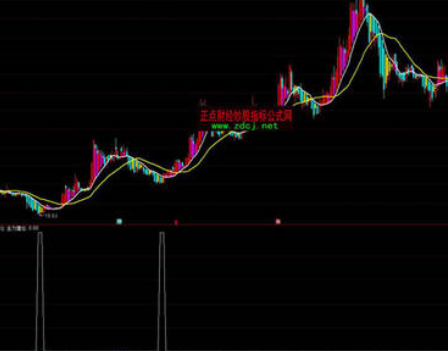 通炒股app手机版下载