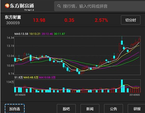 东方财富炒股软件