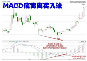 macd底背离选股