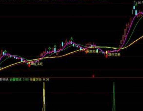 最牛妖股选股指标公式