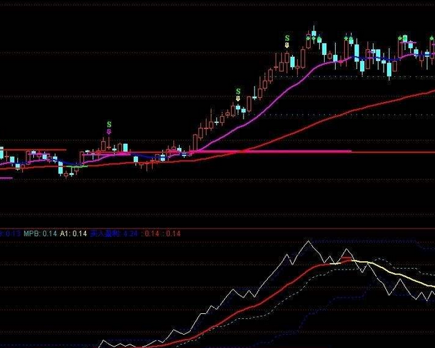 通达信obv选股指标公式