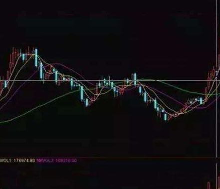 炒股短线选股技巧