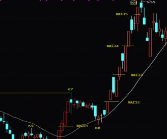 均线炒股选股公式