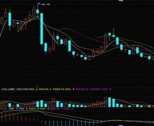 换手率炒股技巧