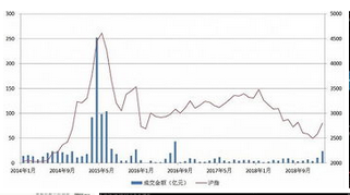 赵老哥选股技巧