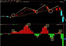 仙人指路选股公式