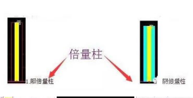 倍量柱选股公式