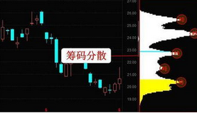 筹码分布图使用技巧