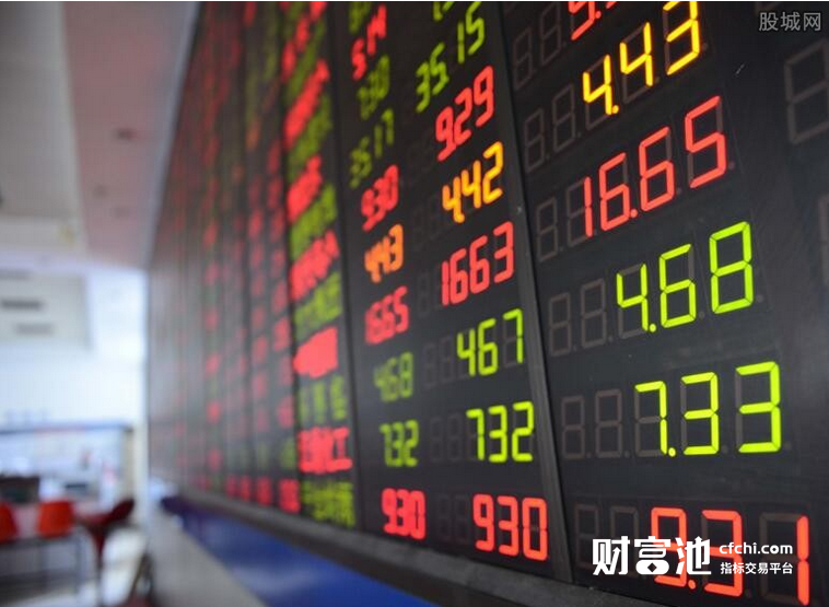 集合竞价选股法