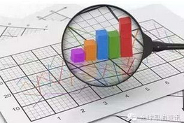 移动平均线指标