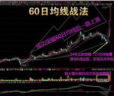 60日均线选股公式