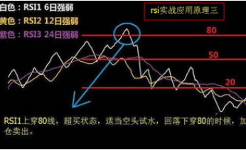 rsi指标详解