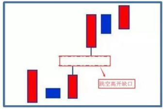跳空高开的股票