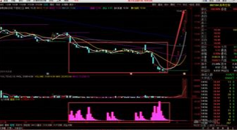 主力吸筹选股公式