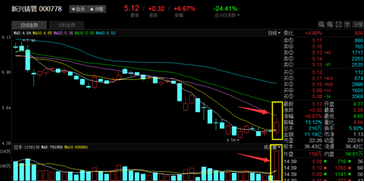 主力暴力拉升指标公式
