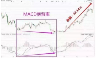macd背离指标选股公式