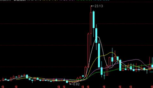炒长线怎么选股