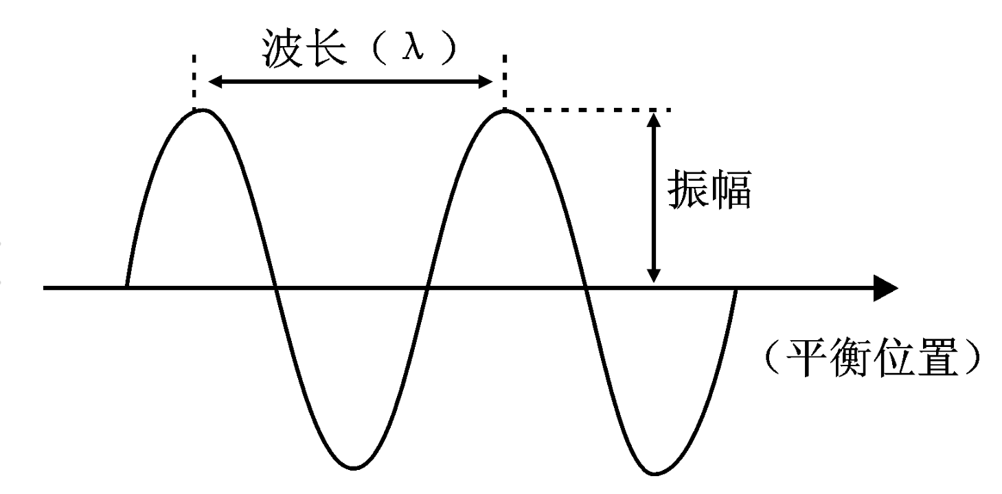 股票中的振幅是什么意思？炒股高手怎么用股票振幅选股？-财富池-股票指标公式分享平台