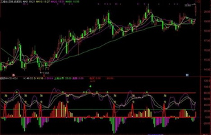 kdj选股方法