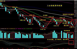 怎样找短线黑马