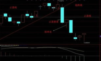 顾比倒数线公式