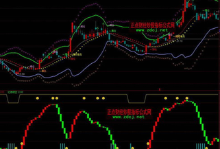 最好的成交量指标
