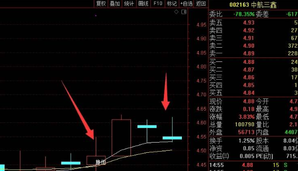 三点低盘看盘技巧