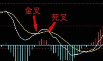 什么是macd金叉
