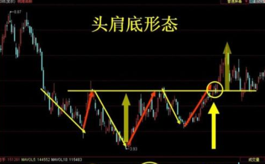 股票顶底形态图解