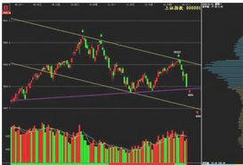 布林线之精确买卖