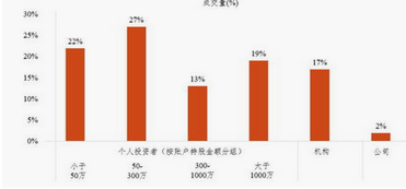 如何看成交量图