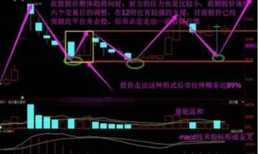 股票k线图经典图解分析