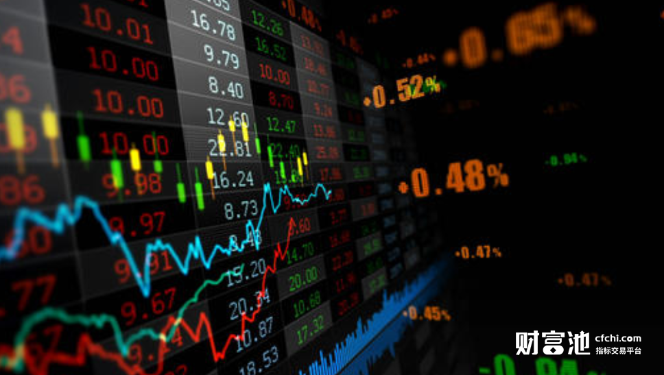 世界十大股票指数