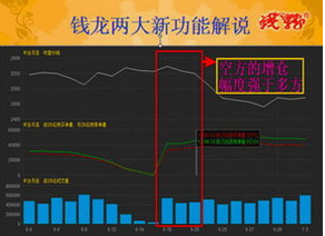 钱龙股票软件免费下载