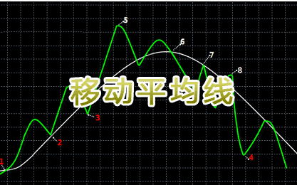指数移动平均线