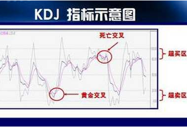 看kdj买股票的技巧