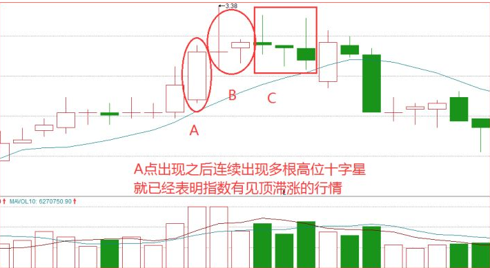 双十字星洗盘图解