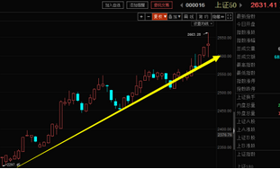 五粮液股票行情分析