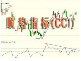 cci选股公式