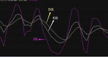最简单的振幅选股方法