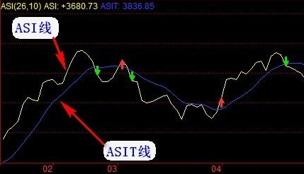 asi指标公式