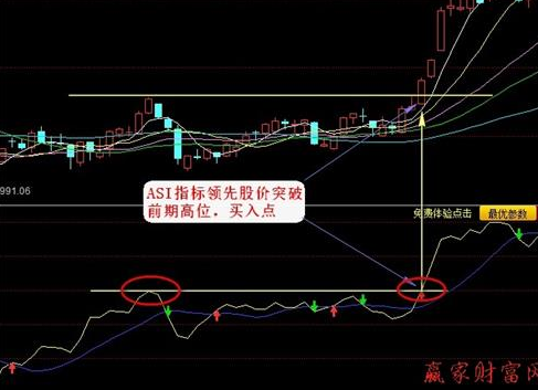 asi指标使用技巧