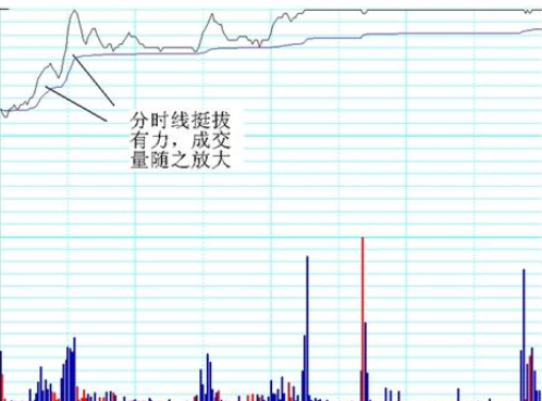 分时图技术的铁律