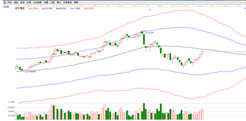 葛洲坝股票分析