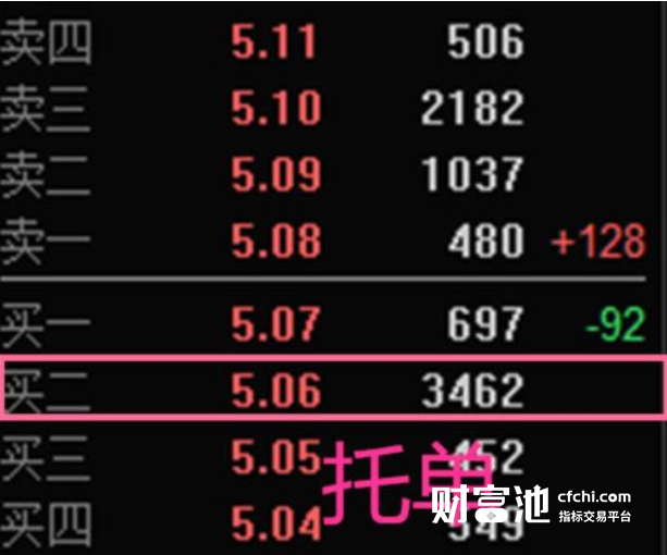 上压单和下托单