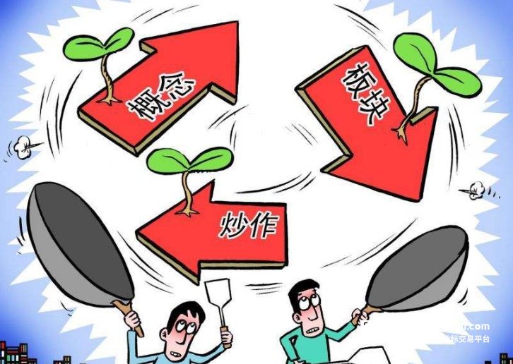 各大派别游资动向